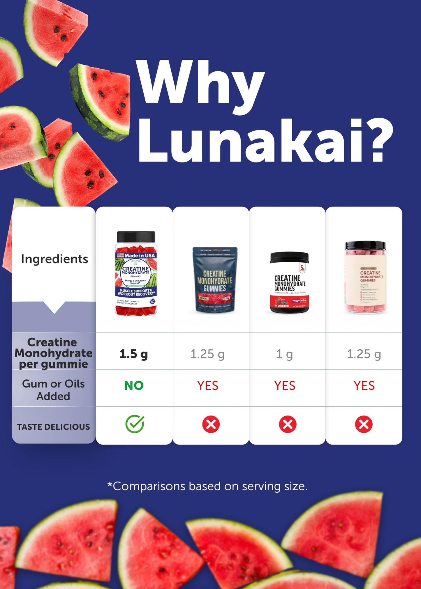 Lunakai USA Made Creatine Monohydrate Gummies for Women & Men – Vegan Creatine Gummies for Muscle & Recovery Support – Pre Workout Supplement, 60ct