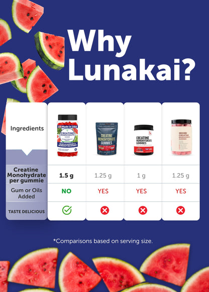 Lunakai USA Made Creatine Monohydrate Gummies for Women & Men – Vegan Creatine Gummies for Muscle & Recovery Support – Pre Workout Supplement, 60ct