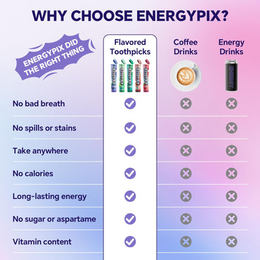 PurePix EnergyPix - Extra Thick Caffeine Flavored Toothpicks with L-Theanine, B12, for Focus & Energy - Sugar-Free Alternative to Energy Mints & Gum - 20 Count, Apple Mint 3 Pack