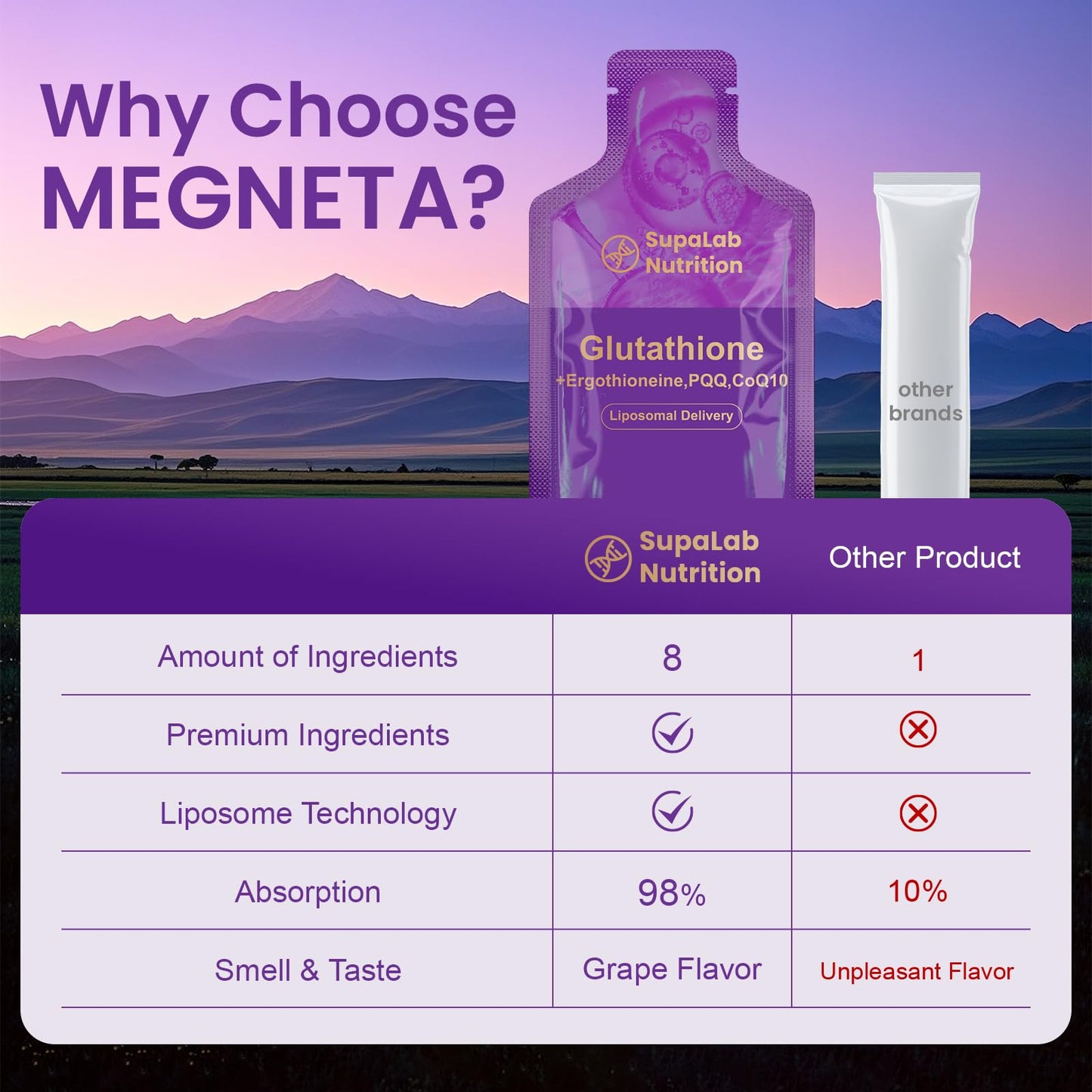 MEGNETA Liposomal Glutathione Supplement – 500mg Glutathione with PQQ, CoQ10 & Vitamin C – High Absorption Antioxidant for Immune & Energy Support – Grape Flavor, 30 Pouch