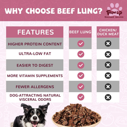 PAWUP Beef Lung Jerky Dog Treats, 2.2 LB Bulk Value Pack, Made in USA, High Protein Dog Snacks, Bite-Sized Training Treats, No Artificial Preservatives