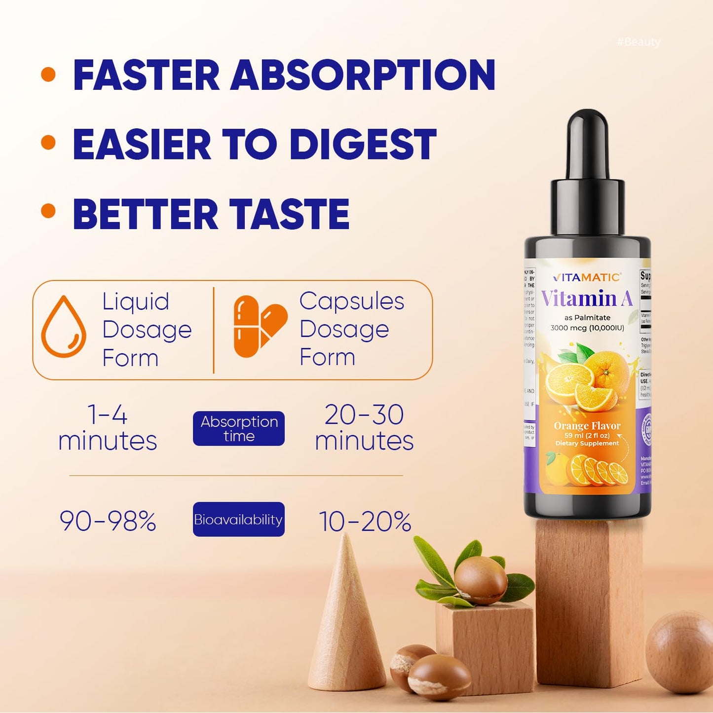 Vitamatic Sugar Free Vitamin A Liquid Drops 10000 IU (3000 mcg) as Retinyl Palmitate - Approximate 4 Months Supply - Immune Support, Eye Health, Skin Health - 2 FL OZ (59 ml)