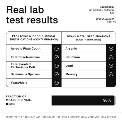 Toniiq NAD+ Supplement 1500mg - Ultra High Strength NAD Supplement with Clinically Studied Ingredients with Patented RiaGev-WS™, Resveratrol, and Niacin - 60 Capsules