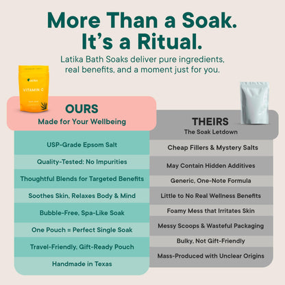 Latika Soaks Set of 3 - Vitamin C Bath Soaks with Sweet Orange and Geranium Rose - Moisturizing Epsom Salt Soaks for Stress Relief, Detox, and Antioxidant Skincare - at Home Spa Retreat