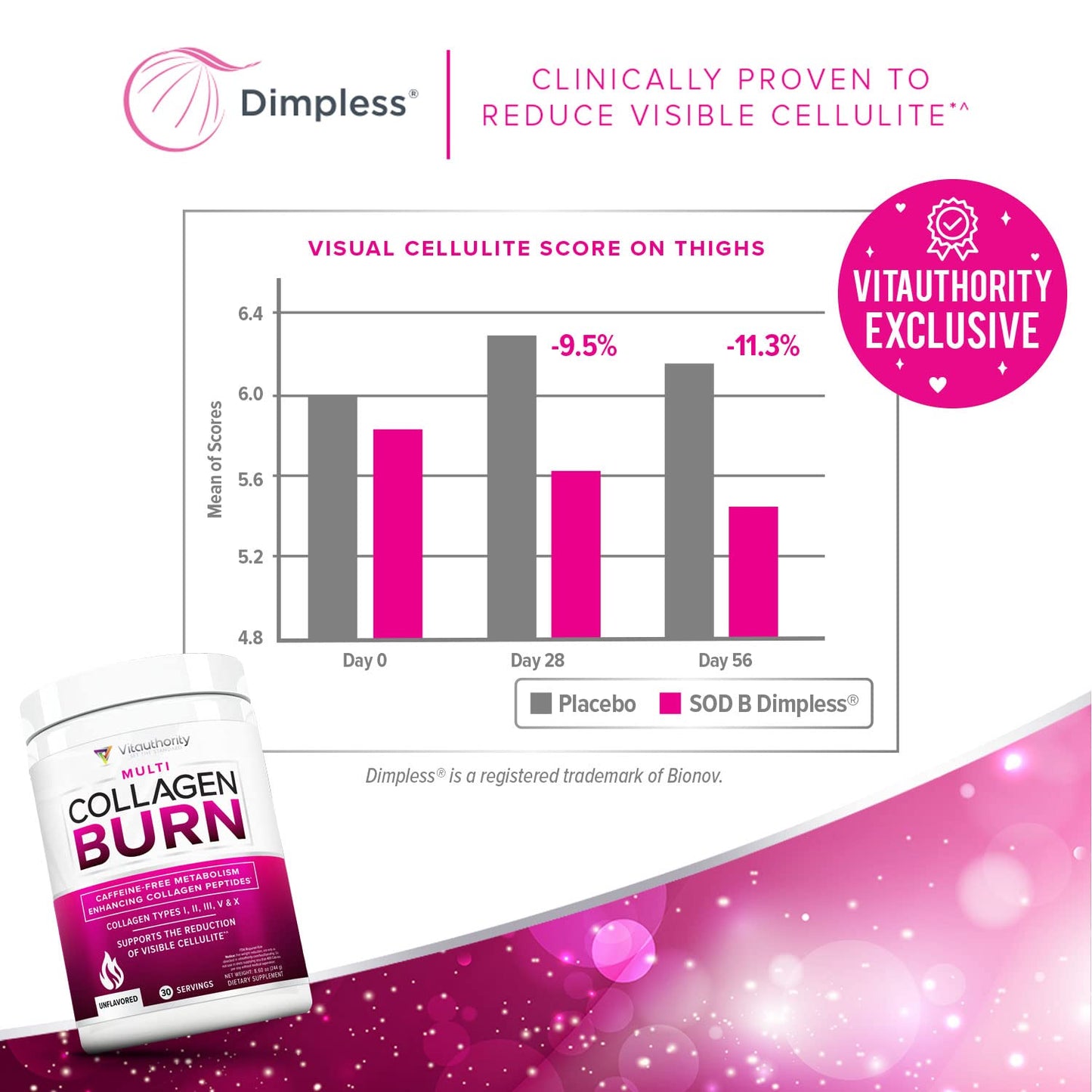 Hydrolyzed Collagen Powder for Weight Loss - Collagen Burn Ultimate Beauty Complex Multi Collagen Peptides Powder for Women with Types I II III V and X for Fat Burning Support - Unflavored