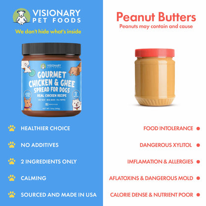 Visionary Pet Foods Chicken Meat Spread - Healthy Dog Treat - Alternative to Dog Peanut Butter, Xylitol Free, No Sugar and Filler Free - Use on Lick Mat, Food Mixer, Pill Pockets - 12oz Jar
