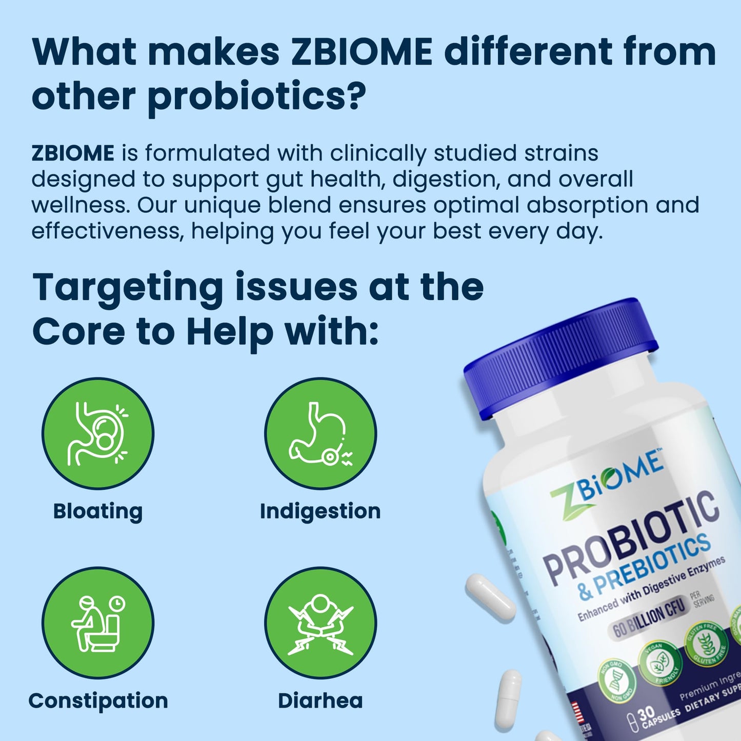 Probiotics + Prebiotics Supplement - 60 Billion CFU - 10 Strains, Lactobacillus, Butyrate & Acidophilus for Digestive, Gut & Body Wellness, Constipation, Diarrhea, Gas & Bloating, Men & Women, 30ct