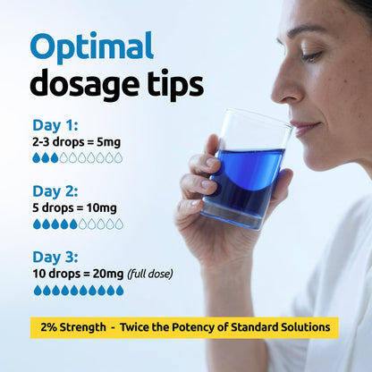 Methylene Blue 2% USP Grade Pharmaceutial Grade Solution, 3rd Party Tested, No Formaldehyde, Made in USA - 50 ML