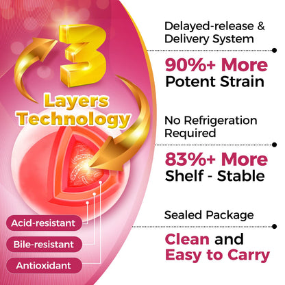 ZEBORA Probiotics-for-Women 100-Billion-CFUs with Prebiotics, D-Mannose & Cranberry for Digestive, Immune, Feminine UT Health Support, Ultimate Probiotic Women's Care, Soy & Gluten Free, 45 Packets