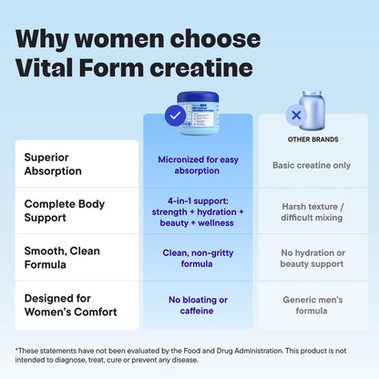 VitalForm Creatine for Women – 4-in-1 Daily Support for Hydration, Wellness & Nutrition – Micronized Creatine with Collagen, Electrolytes, CoQ10, DHA – 30 Servings