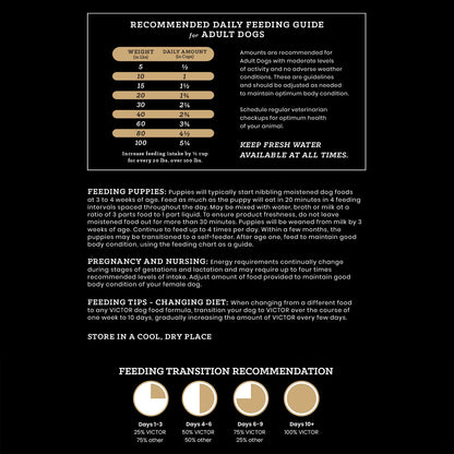 VICTOR Super Premium Dog Food— Sensitive Skin and Stomach— Grain Free Lamb Meal and Sweet Potato Recipe Dry Kibble — Gluten Free, No Chicken, Ideal for Dogs with Allergies — Adult and Puppy Food, 5 lb