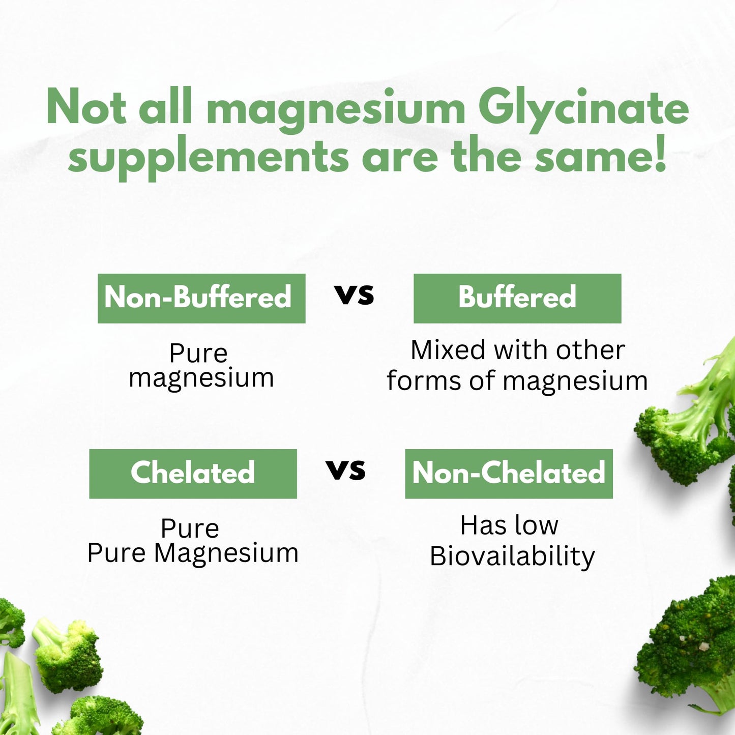 Pure Magnesium Glycinate Capsules - Non-Buffered 350mg Elemental Magnesium Supplement - Chelated High Absorption & Purity Magnesium Complex - Made in USA