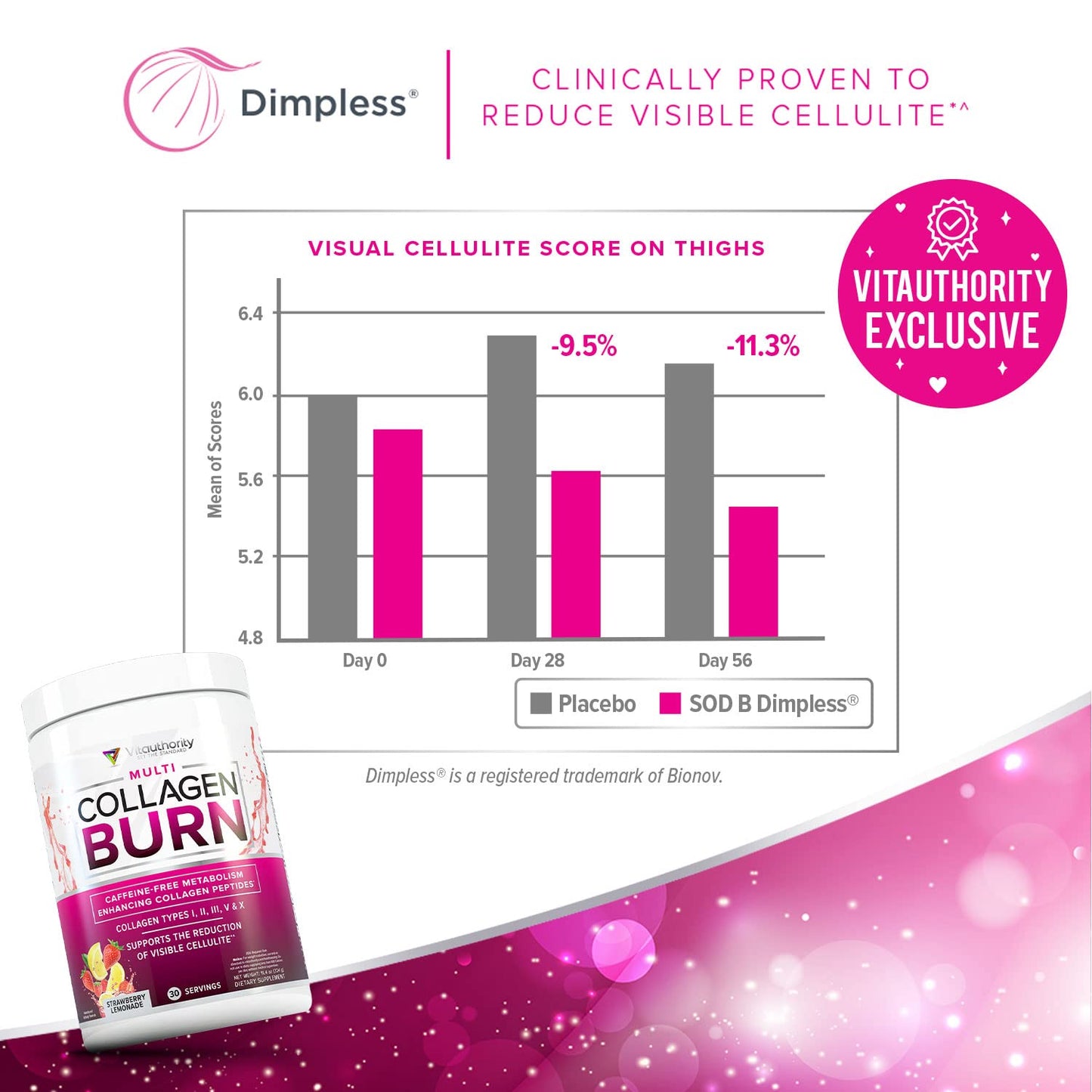 Multi Collagen Burn: Hydrolyzed Protein Peptides with Hyaluronic Acid, Vitamin C, SOD B Dimpless, Types I, II, III, V and X, Caffeine-Free Strawberry Lemonade Flavored 30 Servings