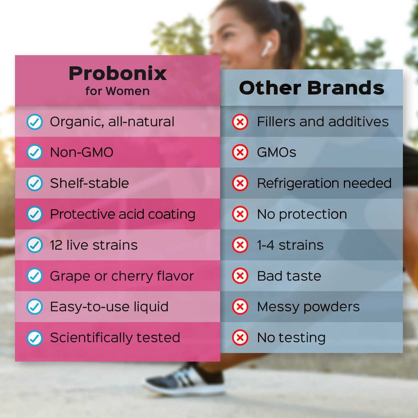 Probonix Humarian Liquid Probiotics for Women - 12-Strain Probiotic Drops to Fortify Women’s Gut Health, Vaginal Health, Immunity and Overall Wellness - 30-Day Supply - Delicious Grape Flavor