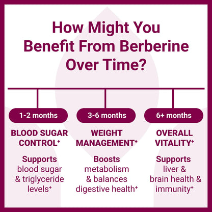 Luma Nutrition Berberine Supplement - Berberine HCL 1200mg Per Serving - Vegan, Gluten Free, Non-GMO - 60 Capsules