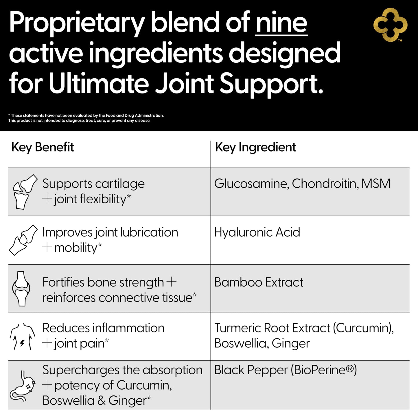 Campio Glucosamine Chondroitin MSM All-in-One Joint Support Supplement Turmeric, Hyaluronic Acid, Boswellia, Ginger Root, Bamboo, BioPerine, Black Pepper, Supports Joint Health & Flexibility 90 Count