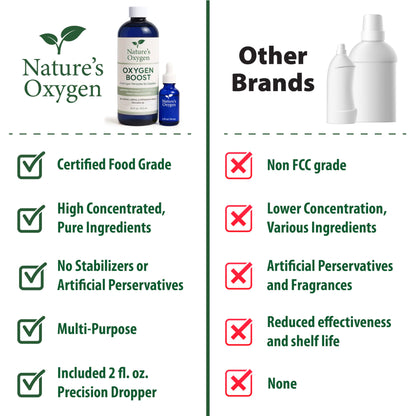 Nature’s Oxygen Food Grade Hydrogen Peroxide 12% Solution, 16 fl oz Pint Bottle with 2 fl oz Dropper and The Oxygen Boost Book, Only H₂O₂ & Water, Made in USA