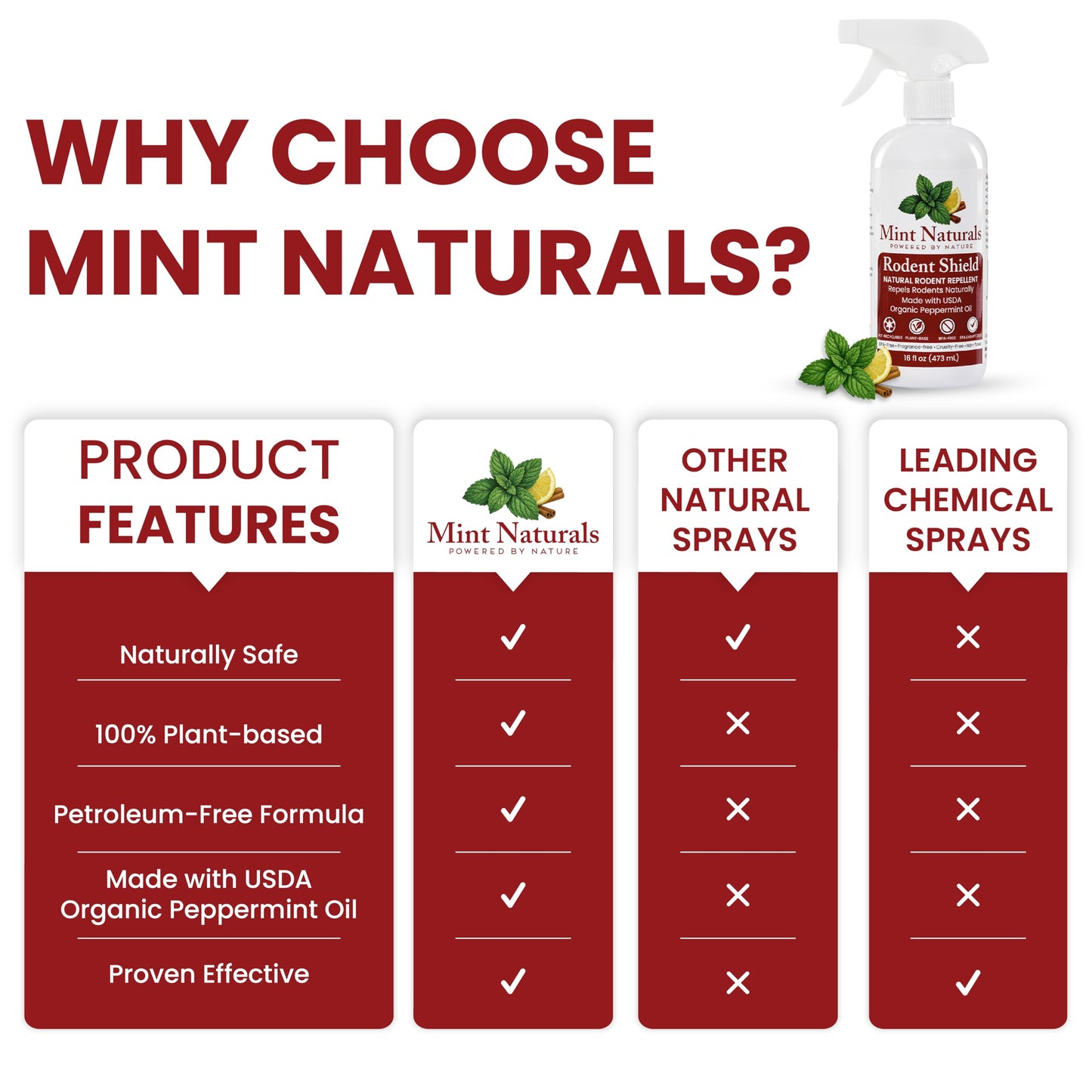 Mint Naturals Rodent Defense – Organic Peppermint Oil Mouse Repellent Spray, Natural Rodent & Mouse Repellent for Home, Garage, Car & RV, Indoor/Outdoor Rodent Spray, 16oz Made in USA