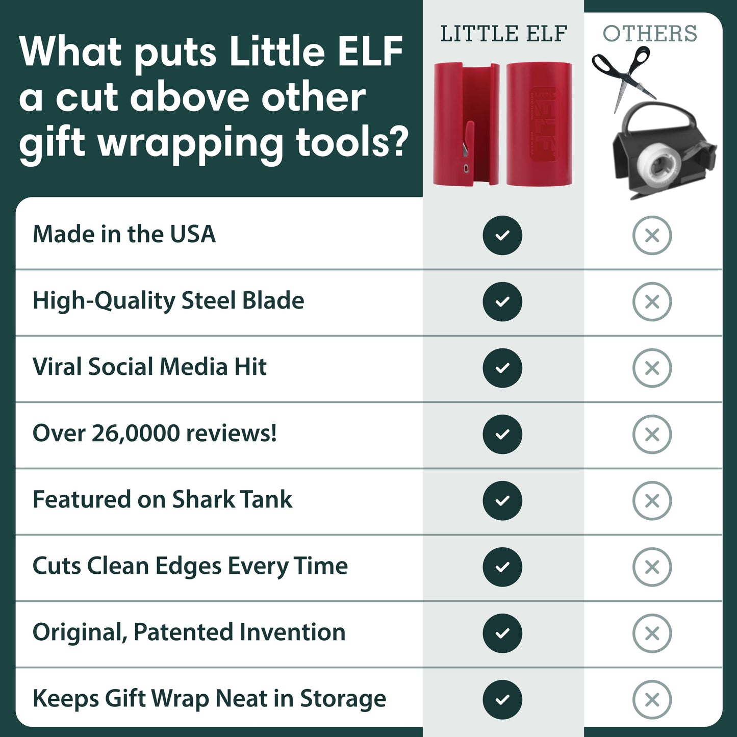 Little ELF Wrapping Paper Cutter (2-Pack) | Red Christmas Gift Wrap Cutter | As seen on Shark Tank | Made in USA | Gift Wrapping Paper Slicing Tool