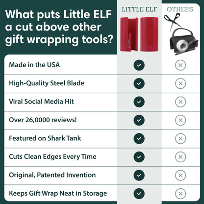 Little ELF Wrapping Paper Cutter (2-Pack) | Red Christmas Gift Wrap Cutter | As seen on Shark Tank | Made in USA | Gift Wrapping Paper Slicing Tool