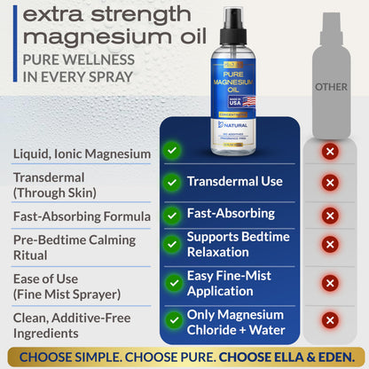Ella & Eden Pure Magnesium Oil Spray - 12oz Topical Magnesium for Feet, Sleep, Muscle Relaxation, Leg Cramps - Natural, No Additives - Made in USA