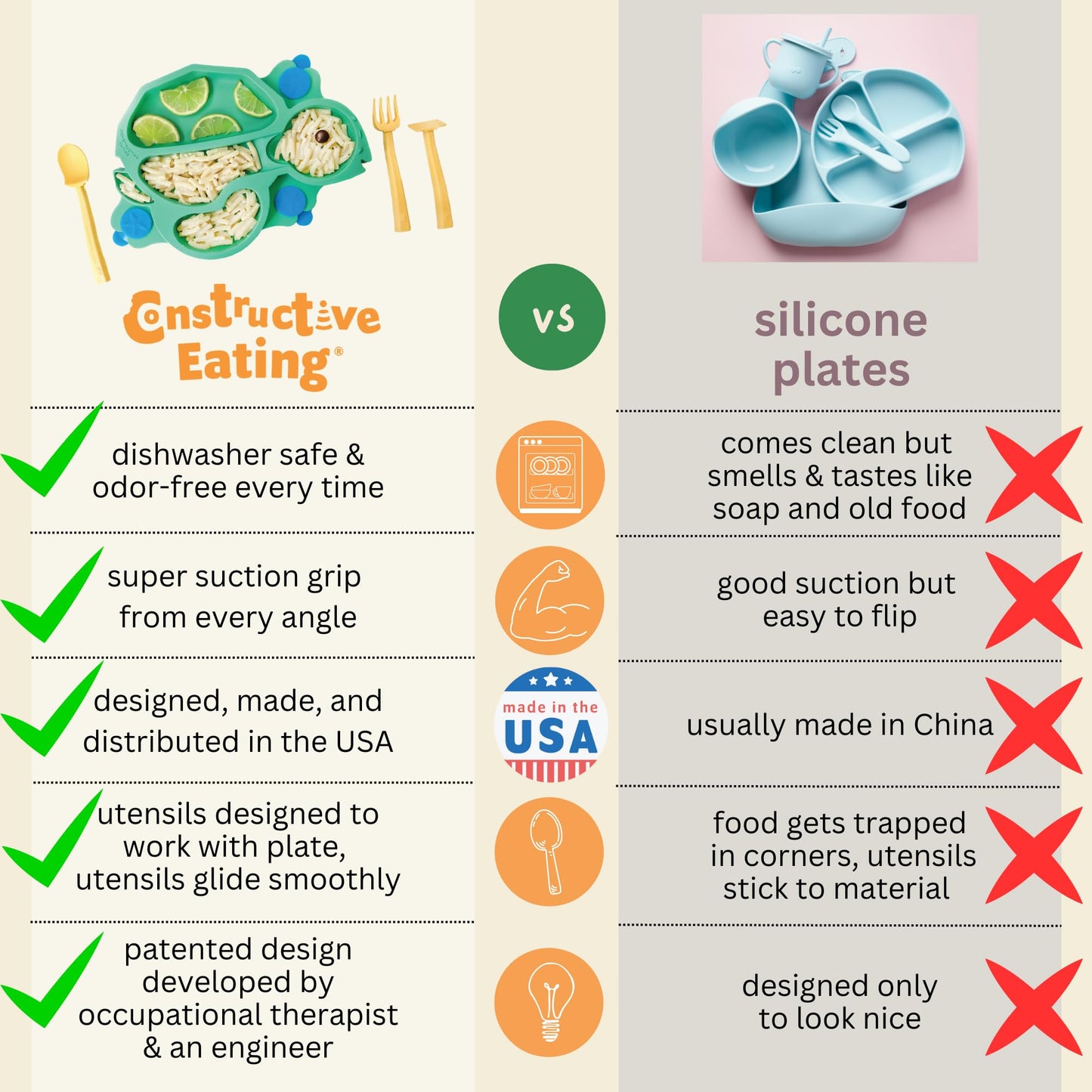 Constructive Eating Plate Made in USA | Constructive Baby | Kids Dinnerware Set, Yellow Truck Plate | Divided Suction Plates for Toddlers – Made with Materials Tested for Safety