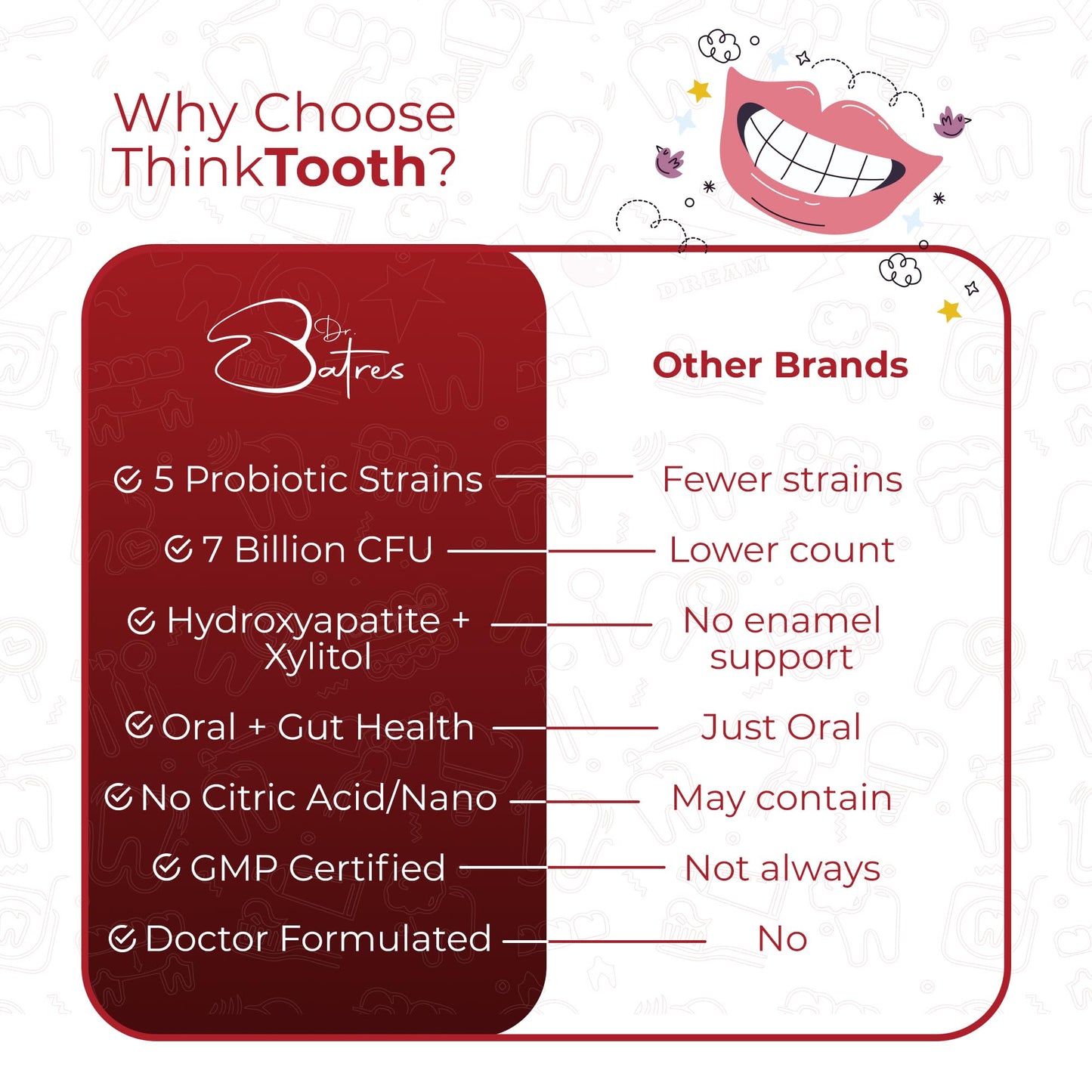 Think Tooth 60 Chewable Tablets, Oral Probiotics for Mouth Bad Breath Treatment for Adults, 5 Strains 7 Billion CFU, Doctor Formulated Oral Probiotics for Teeth & Gums, Fresh Breath, Chronic Halitosis