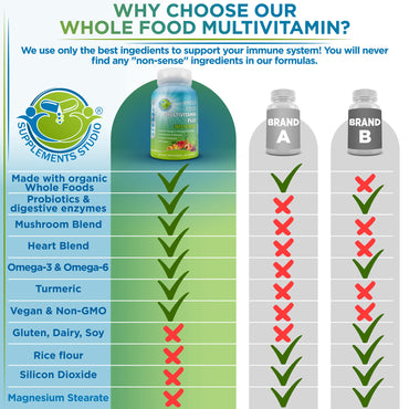 Vegan Whole Food Daily Multivitamin with Iron, Methylated Multivitamin for Women and Men, Made with Fruits & Vegetables, B-Complex, Probiotics, Enzymes, CoQ10, Omegas, Turmeric, Non-GMO, 90 Count