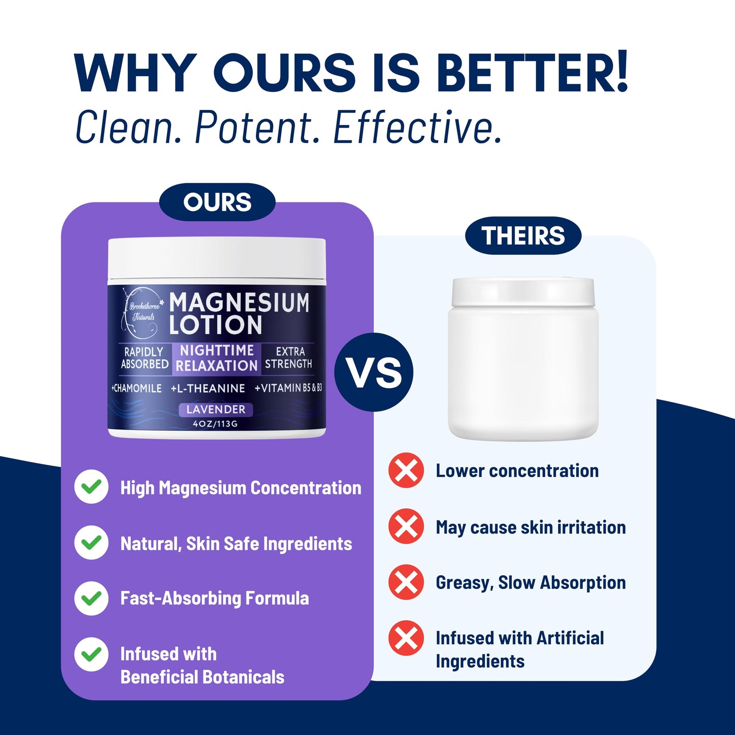 Brookethorne Naturals Nighttime Magnesium Lotion for Sleep | Lavender Magnesium Cream with L-Theanine & Chamomile | Topical Cream for Relaxation Adults & Kids | Non-Greasy, Vegan, Made in USA | 4oz