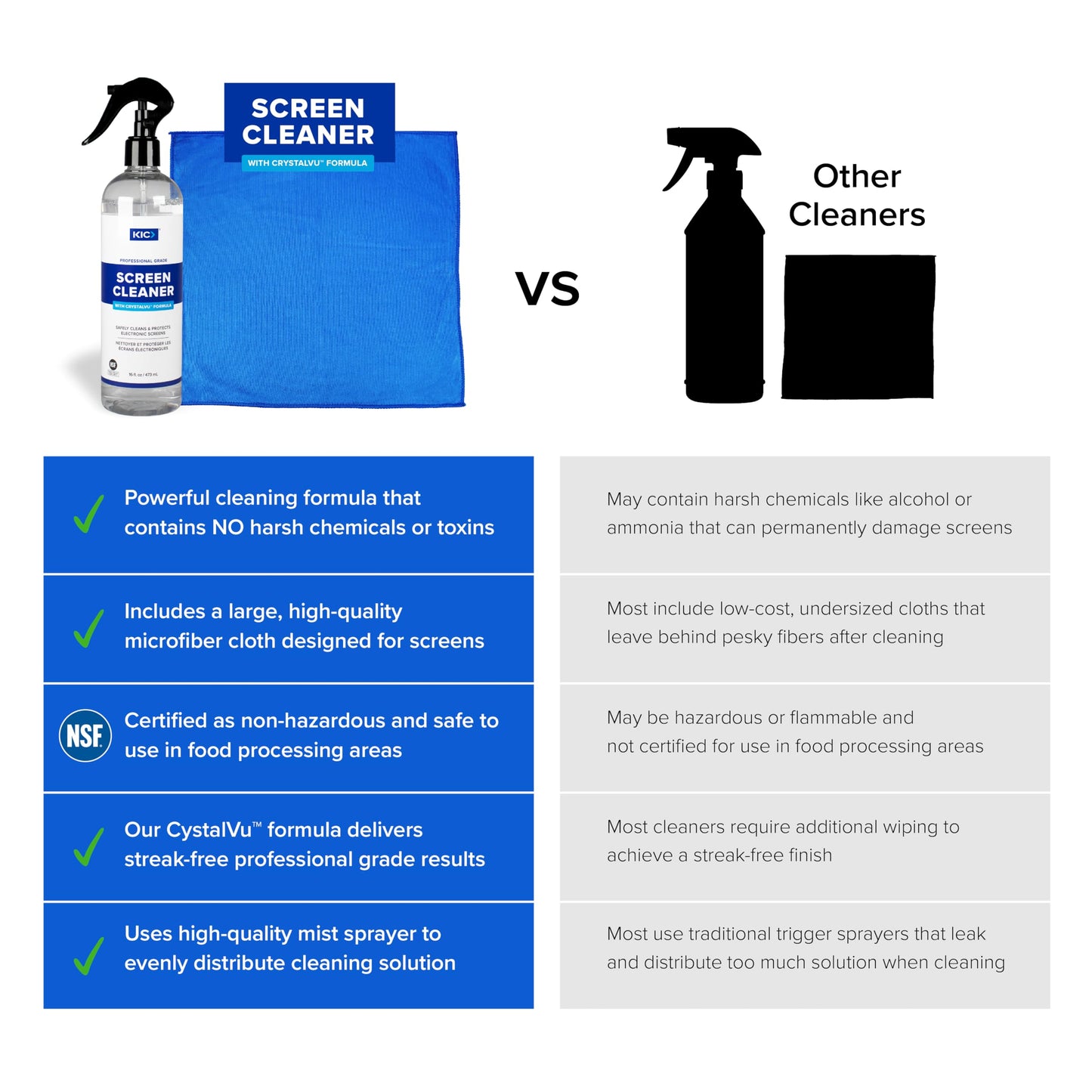Screen Cleaner Spray (16oz) with CrystalVu® - Includes Premium Microfiber Cloth - TV Screen Cleaner, Car Screen Cleaner, Safe for Smartphone, Tablet, Touchscreen - Professional Cleaner - Made in USA