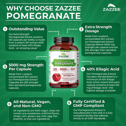 Zazzee Extra Strength Pomegranate 20:1 Extract, 5000 mg Strength, 40% Ellagic Acid, 120 Vegan Capsules, 4 Month Supply, Standardized, Concentrated 20X Extract, 100% Vegetarian, All-Natural and Non-GMO