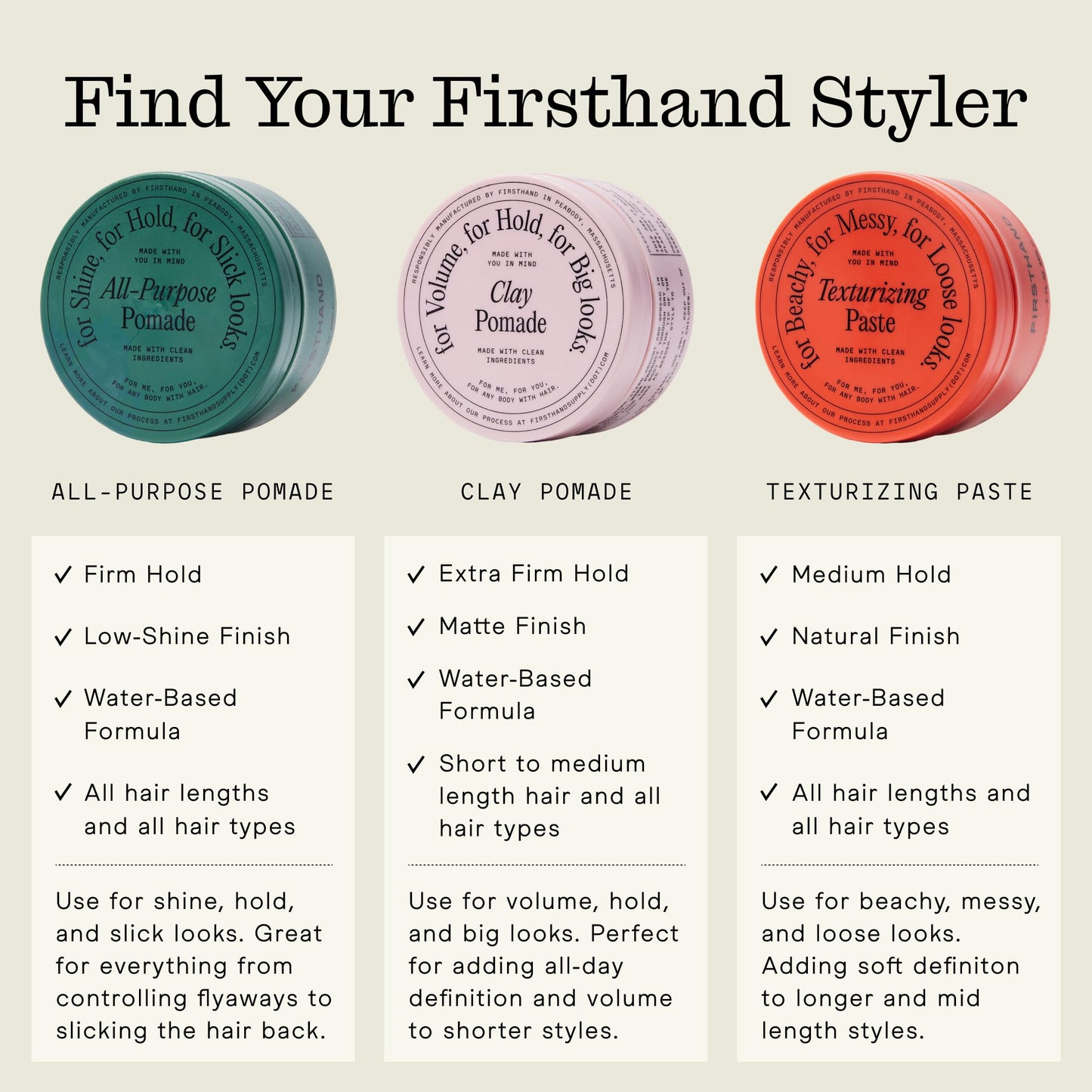 Firsthand Supply All-Purpose Hair Pomade - Clean & Non-toxic Hair Care Ingredients - Gives a Low Shine, Shape and Firm Hold To Your Hair - 3oz (88ml)