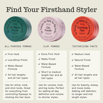 Firsthand Supply Texturizing Paste - Clean & Non-toxic Hair Care Ingredients - For Textured, Messy & Relaxed Hair Styles - 3oz (88ml)