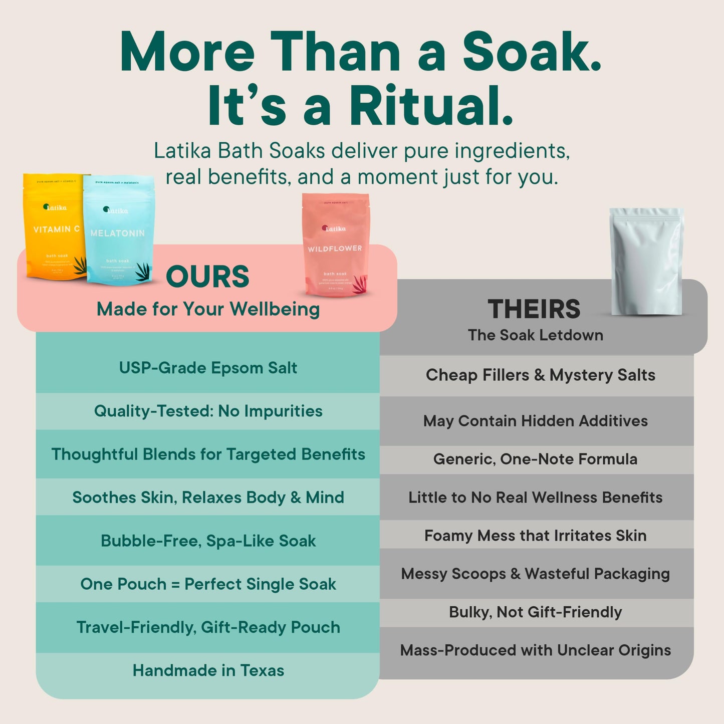 Latika Soaks Set of 3 - Wildflower, Melatonin, Vitamin C - Moisturizing Bath Soak with Epsom Salt & Essential Oils for Stress Relief, Muscle Recovery, & Relaxation - at-Home Spa