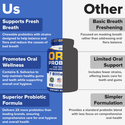 Tuthi Oral Probiotics & Tongue Scraper – Bad Breath Treatment for Adults – Dental Probiotics for Teeth and Gums – Supports Fresh Breath – 60 Chewable Tablets