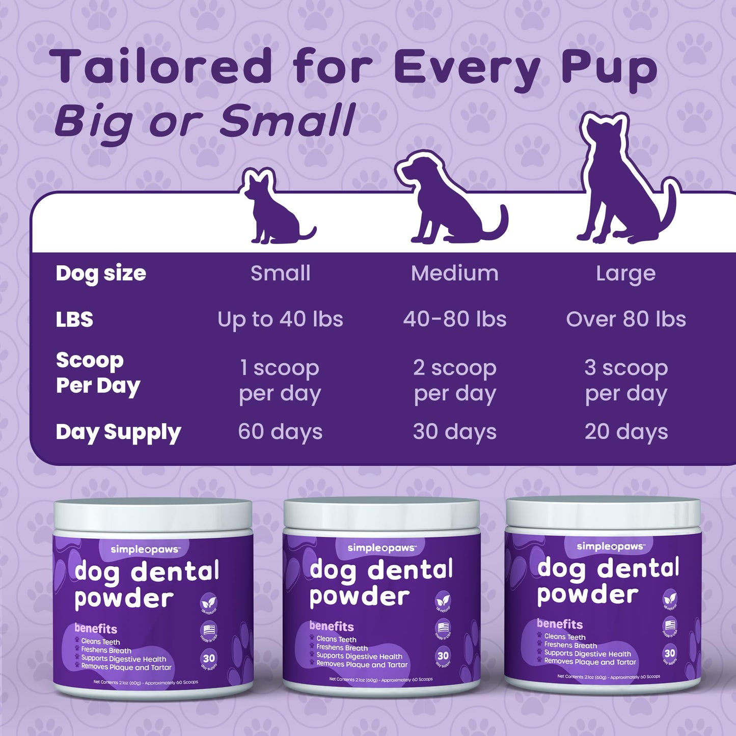 Dog Dental Powder for Teeth Cleaning - Dental Powder for Dogs Teeth – Prevent Dog Bad Breath with Probiotics for Fresh Breath & Oral Health – Chicken Flavored, 60 Scoop Supply