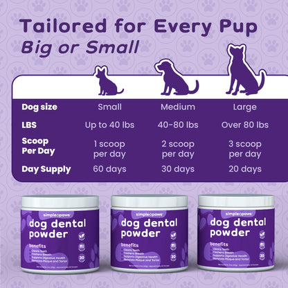 Dog Dental Powder for Teeth Cleaning - Dental Powder for Dogs Teeth – Prevent Dog Bad Breath with Probiotics for Fresh Breath & Oral Health – Chicken Flavored, 60 Scoop Supply