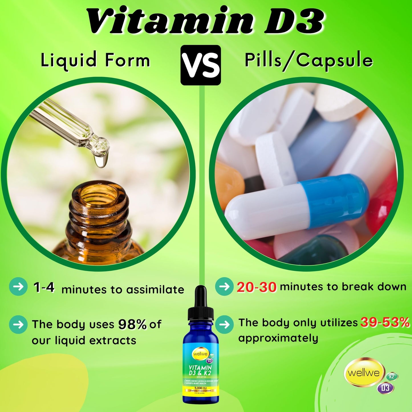 Vitamin D3 K2 Liquid Drops - Vegan Vitamin D3 5000 IU, Vitamin D Drops Adult, No Fillers, Non-GMO, No Taste, Liquid Vitamin d3 with k2 Supplement to Boost Energy Levels, Mood, Immune System, 1 fl oz