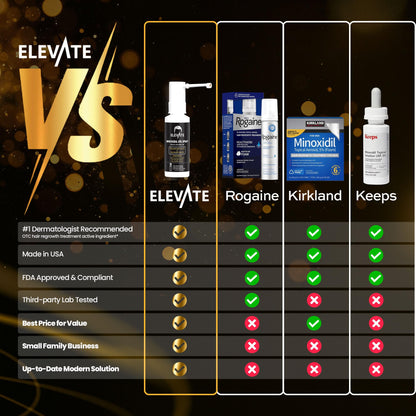 Elevate Hair Regrowth Treatment 5% Minoxidil Spray for Men - Clinically Proven Formula Fast Absorbing for Hair Loss and Growth Unscented Topical Hair Spray for Thinning & Balding Hair - Made in USA