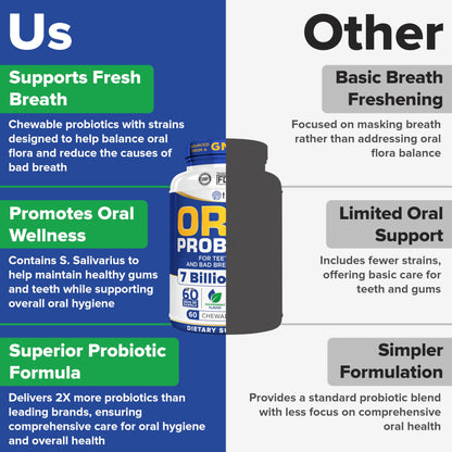 Tuthi Oral Probiotics for Mouth Bad Breath Treatment for Adults - Dental Probiotics for Teeth and Gums - Oral Health Probiotics - 60 Lozenges Peppermint Flavor