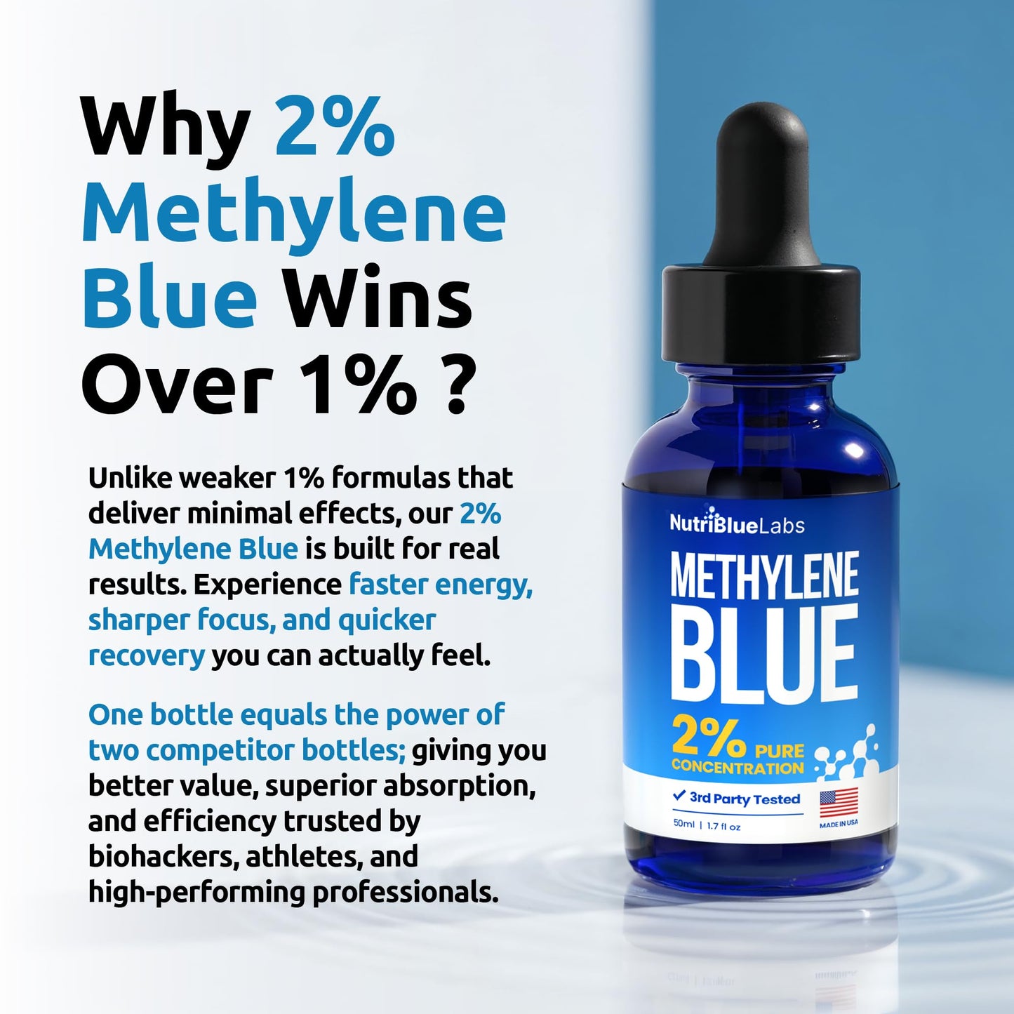 Methylene Blue 2% USP Grade Pharmaceutial Grade Solution, 3rd Party Tested, No Formaldehyde, Made in USA - 50 ML