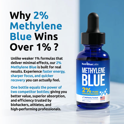 Methylene Blue 2% USP Grade Pharmaceutial Grade Solution, 3rd Party Tested, No Formaldehyde, Made in USA - 50 ML