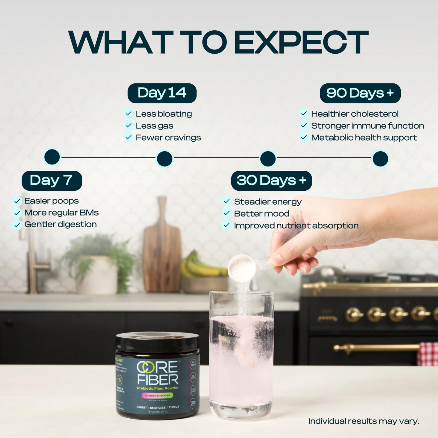 Prebiotic Fiber Supplement for Women & Men – 6g Prebiotic Fiber Powder – Daily Blend for Gut Health, Bloating, Regular Digestion & Energy – Soluble & Insoluble, Sugar Free, Strawberry Kiwi, 30 Serving