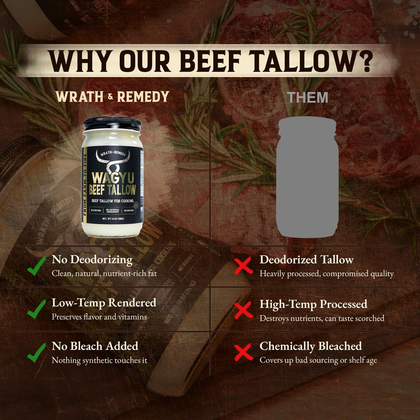 Wagyu Beef Tallow for Cooking (14 oz) — US-Made, 100% Pure Wagyu Tallow, Rich Umami Flavor — Premium Beef Tallow for Frying, Searing, Baking(S.P ~400°F) — Keto, Paleo, Carnivore Friendly– No Additives