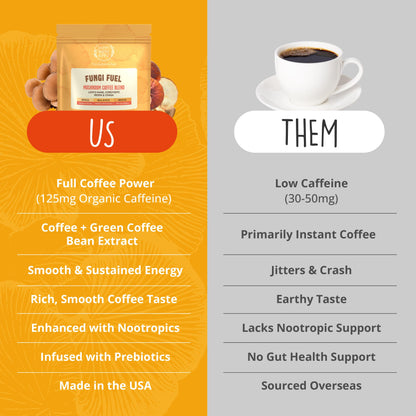 Mushroom Coffee with 125mg Caffeine – Lion’s Mane, Cordyceps, Reishi & Chaga | Adaptogen Nootropic Instant Mushroom Coffee for Energy & Focus | Medium-Dark Roast, Vegan, No Sugar – 30 Servings