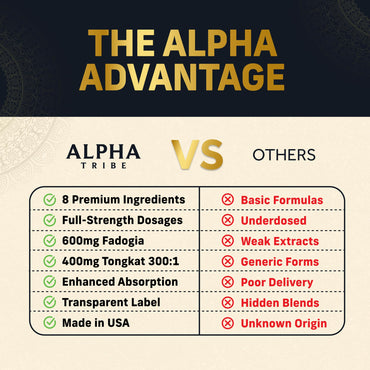 Alpha Tribe Test Protocol - Elite Natural Testosterone for Men | Testosterone Supplement for Men with Ashwagandha & Tongkat Ali | Muscle Growth, Libido, Stamina & Strength Support