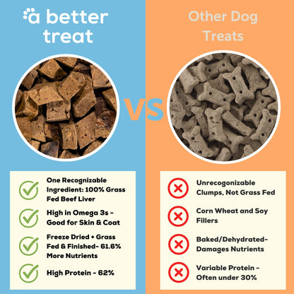 A Better Treat – Freeze Dried 100% Grass Fed & Finished Beef Dog Treats, Beef Liver, Single Ingredient | Natural, Healthy, High Value | Grain Free, High Protein, Diabetic Friendly | Made in The USA