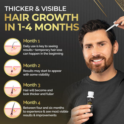 Elevate Hair Regrowth Treatment 5% Minoxidil Solution for Hair Growth - Extra Strength Topical Hair Growth Serum for Thicker, Fuller Hair 2 Fl Oz Made in USA