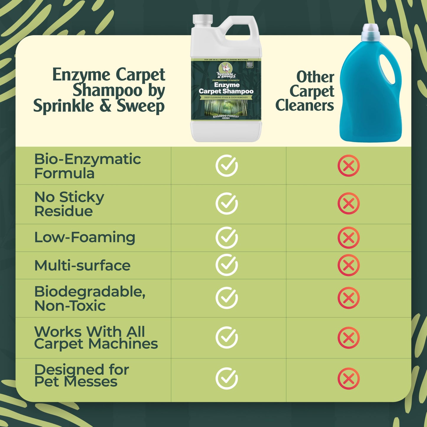 Sprinkle & Sweep Enzyme Carpet Cleaner - Enzyme Carpet Shampoo (32oz) - Carpet Cleaner Solution to Eliminate Tough Stains & Neutralize Odors - Removes Dog, Cat, All Pets Urine- Use with All Machines
