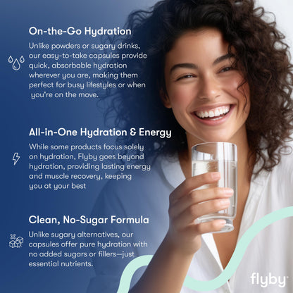 Flyby Electrolyte Capsule - Contains Sodium, Potassium, Vitamin D3, B Vitamins, Copper and Manganese | Electrolytes Recovery | Non-GMO | No Added Sugar – 60 Count